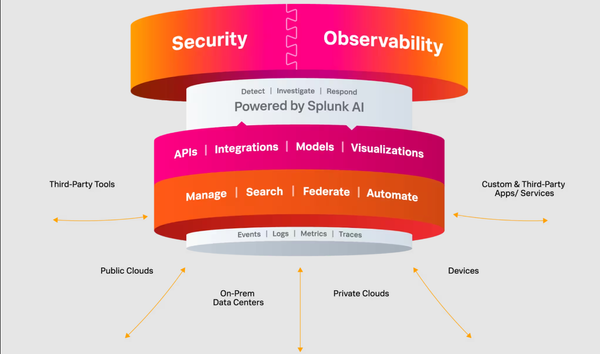 Splunk Enterprise - Part 1